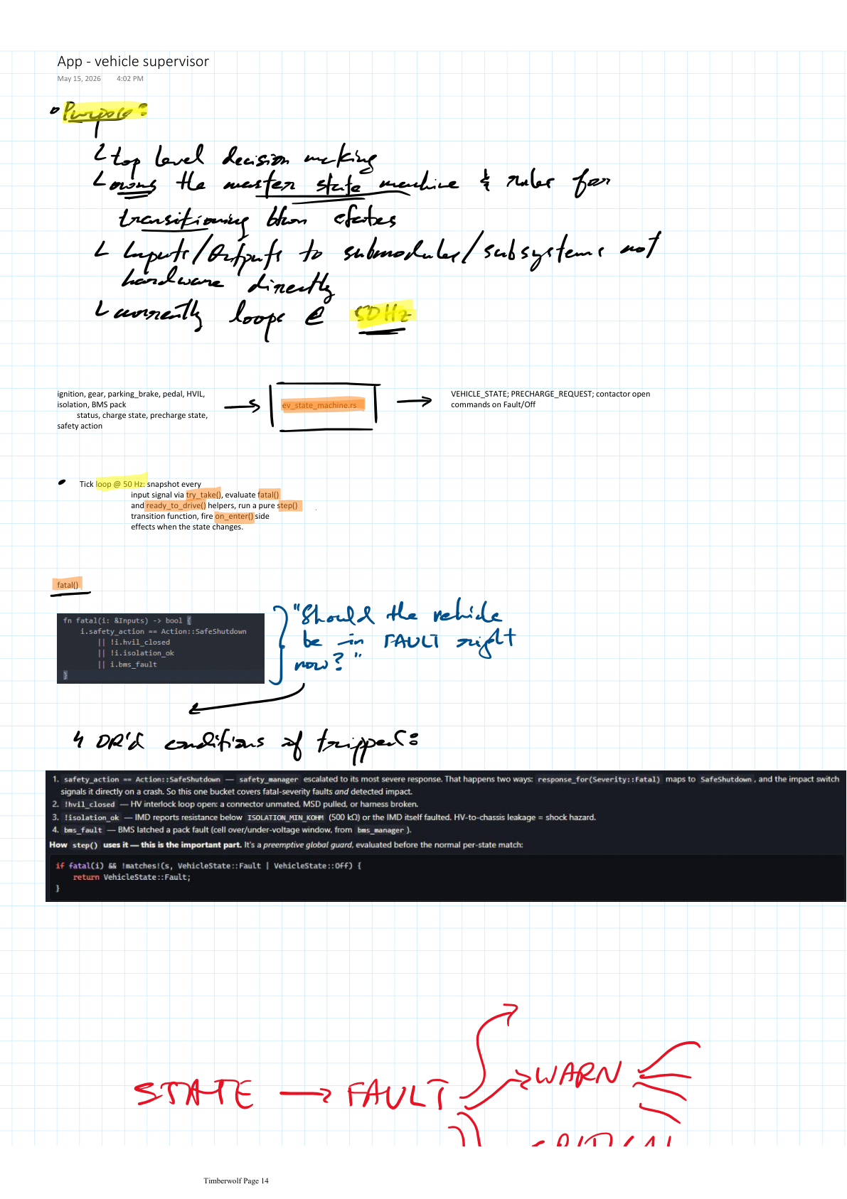 Handwritten fault guard logic sketch with four OR'd conditions and STATE → FAULT annotation